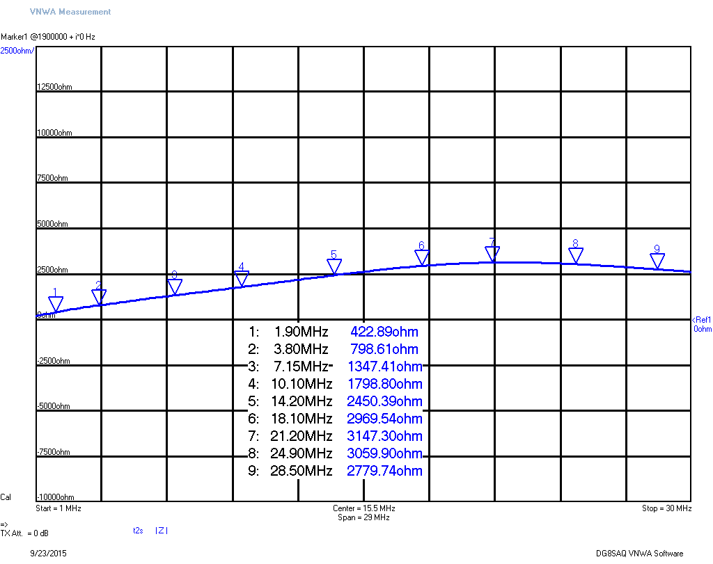 Four (4) turns on Clamp-On #M Clamp-On-M-4turns