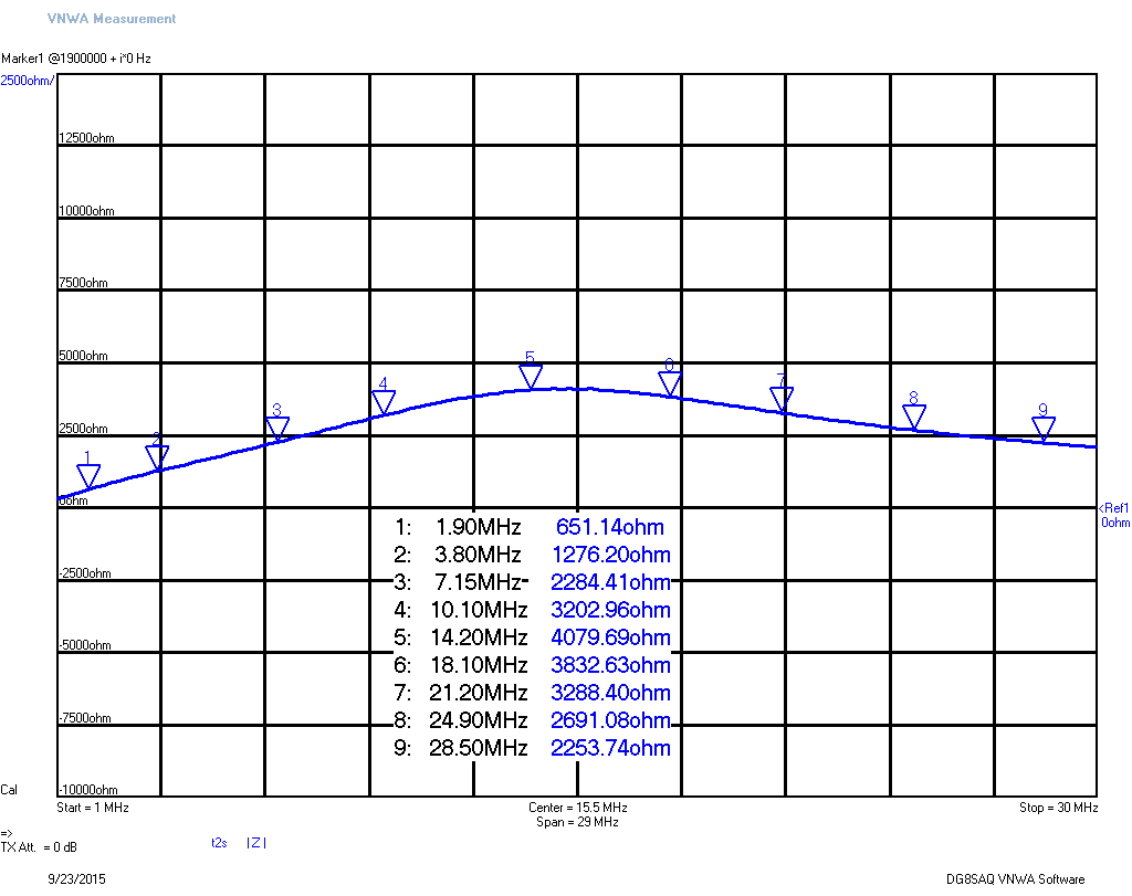 Five (5) turns on Clamp-On #M Clamp-On-M-5turns